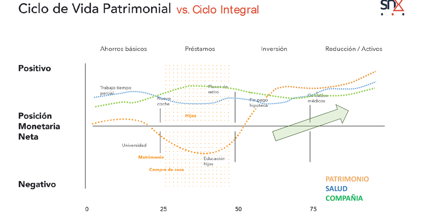 Ciclo de Vida 2