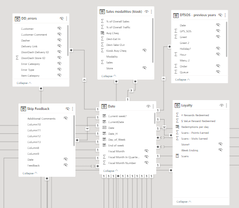 Power BI data model example