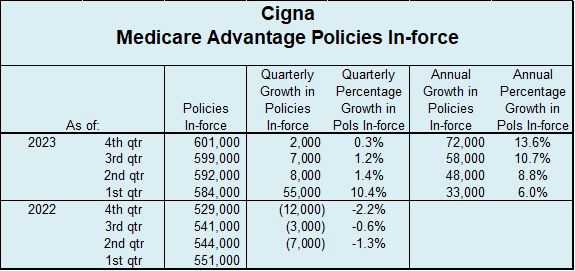 cigna 2