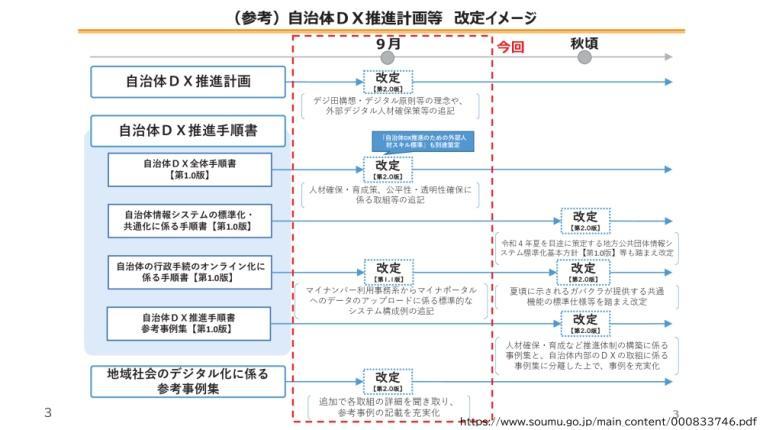 テーブル中程度の精度で自動的に生成された説明