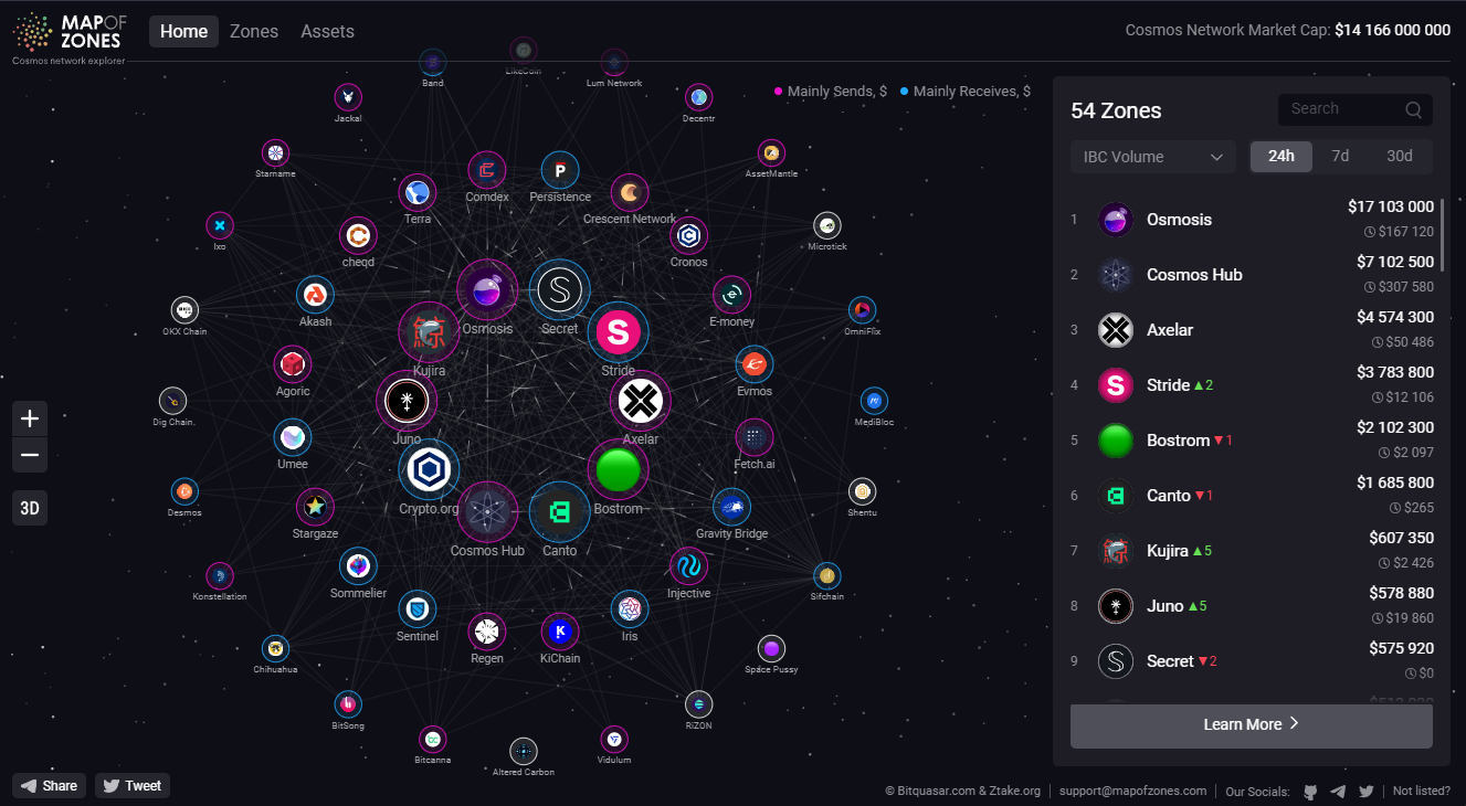 A Journey Through the Appchain Future