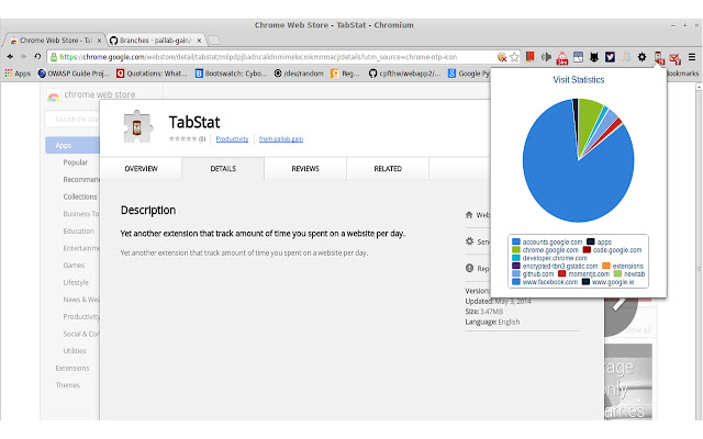 TabStats chrome extension