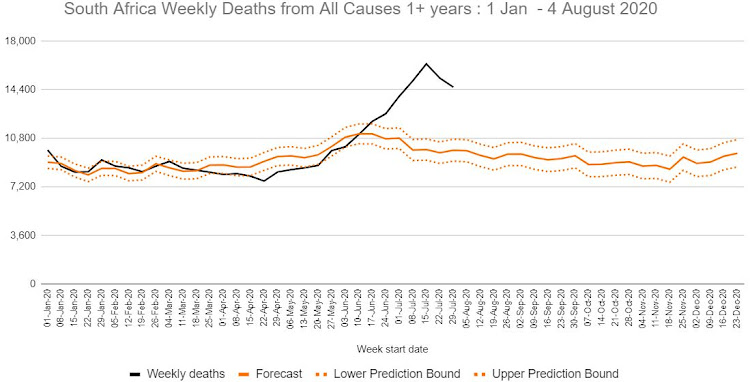 Excess deaths from all causes fell again in the week ending August 4.