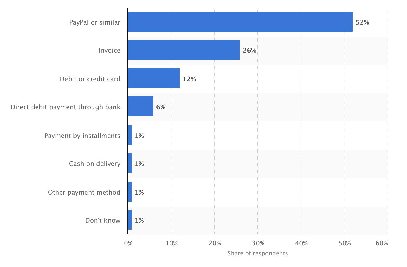 The Guide To The DACH Market E-commerce Germany News