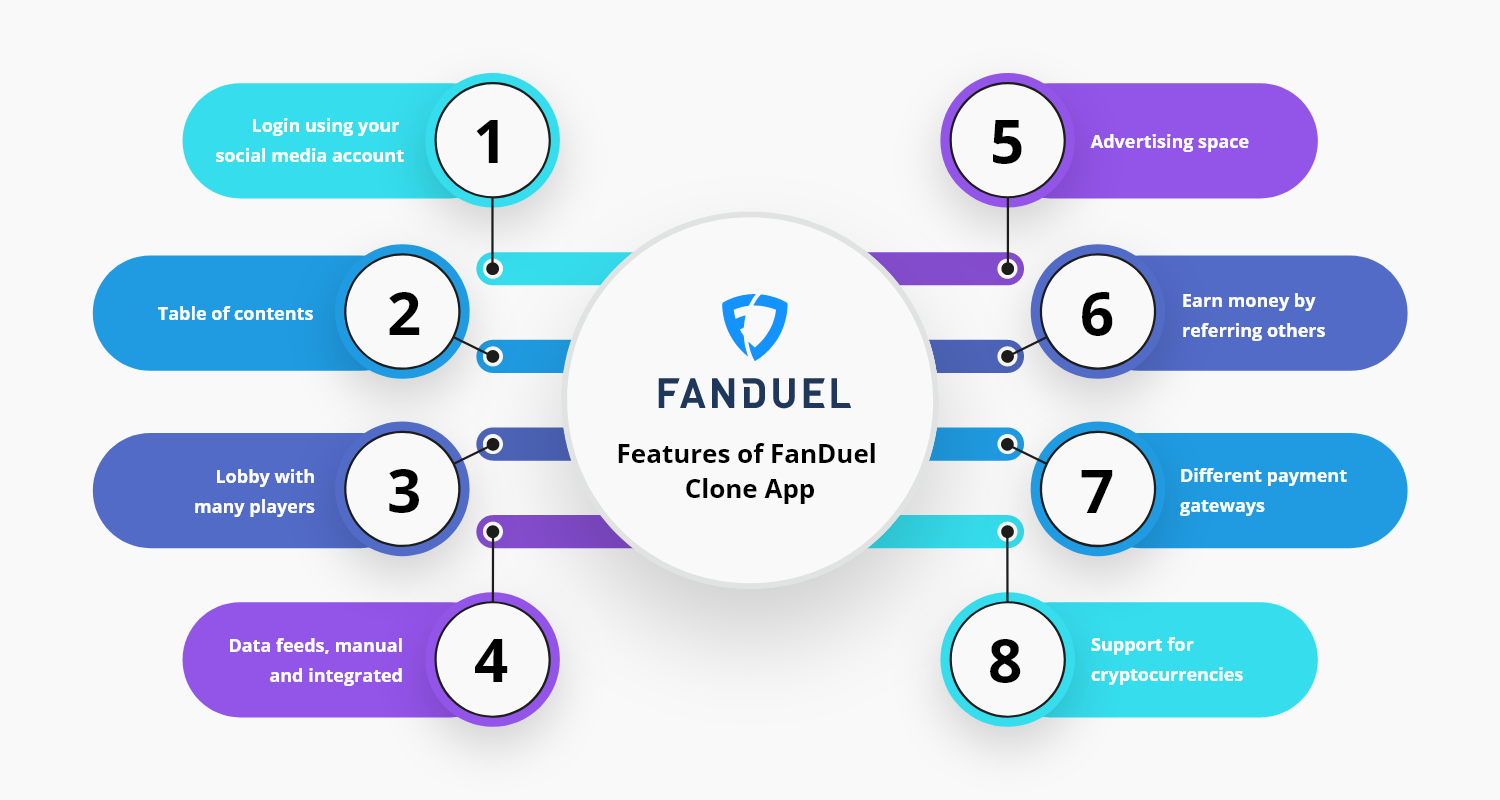 FanDuel Clone App Development