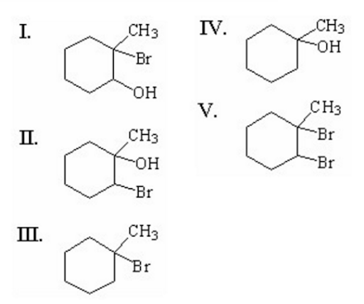 Chemical reactions of alkenes