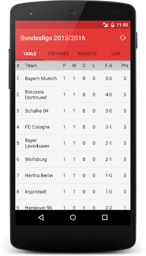 Scores for Bundesliga 2015 16