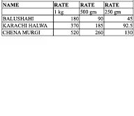 Gogia Shudh Khoya And Paneer Bhandar menu 4