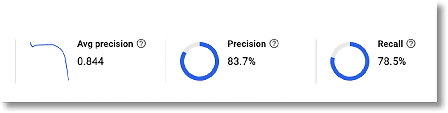 Precision and recall metrics across all labels, using the single-label dataset.